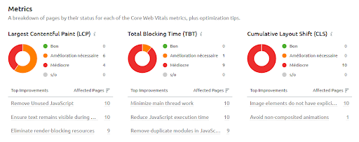 Audit SEO de SEMRUSH