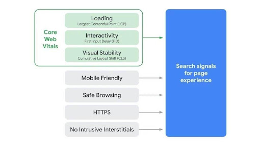 Le Google Page Experience