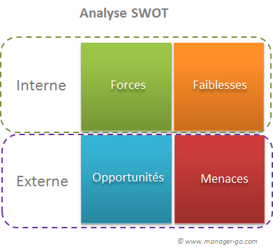 analyse-SWOT-MOFF