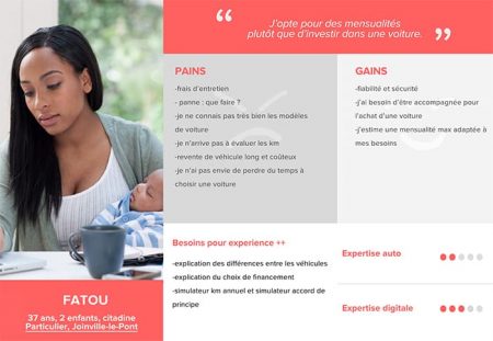 Exemple de persona