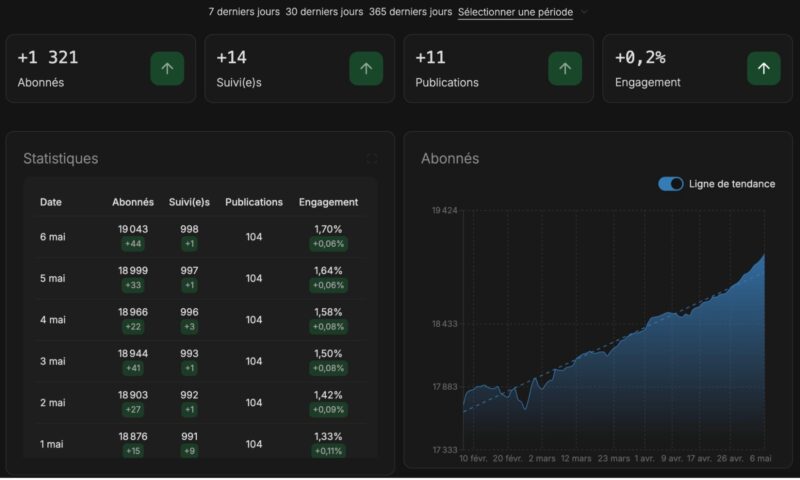 Performances acquisition Instagram e-commerce Maison Matcha