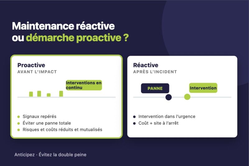 différences entre une maintenance réactive à une approche proactive