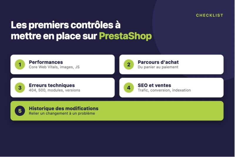 Les premiers contrôles à mettre en place sur une boutique Prestashop