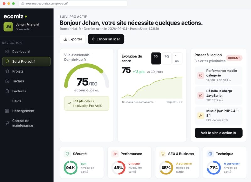 interface Pro actif note global de la boutique et recommandations