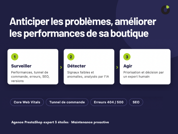 anticiper les problèmes et améliorer les performances d’une boutique PrestaShop