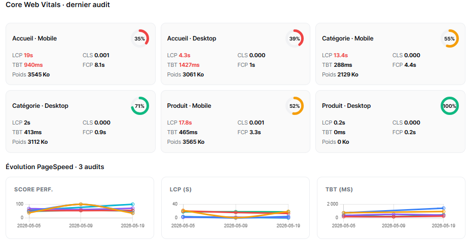 analyse core web vitals